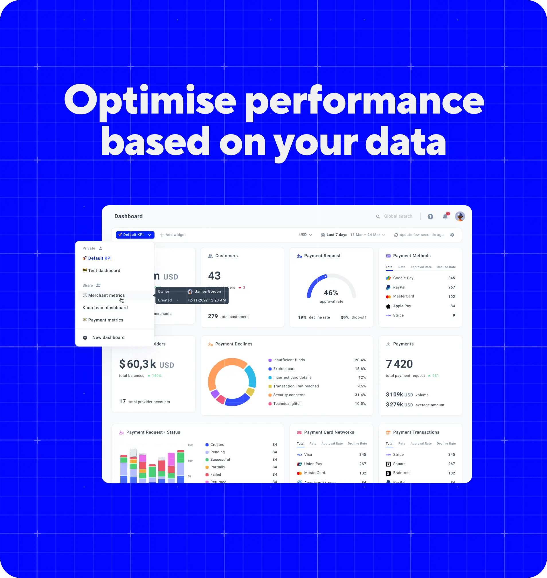 Optimise performance based on your data