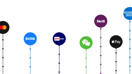 Creating the perfect payment experience in 4 steps • Corefy