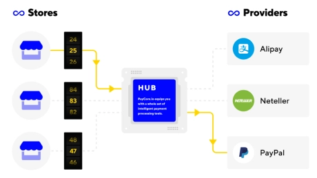 Creating the perfect payment experience in 4 steps • Corefy