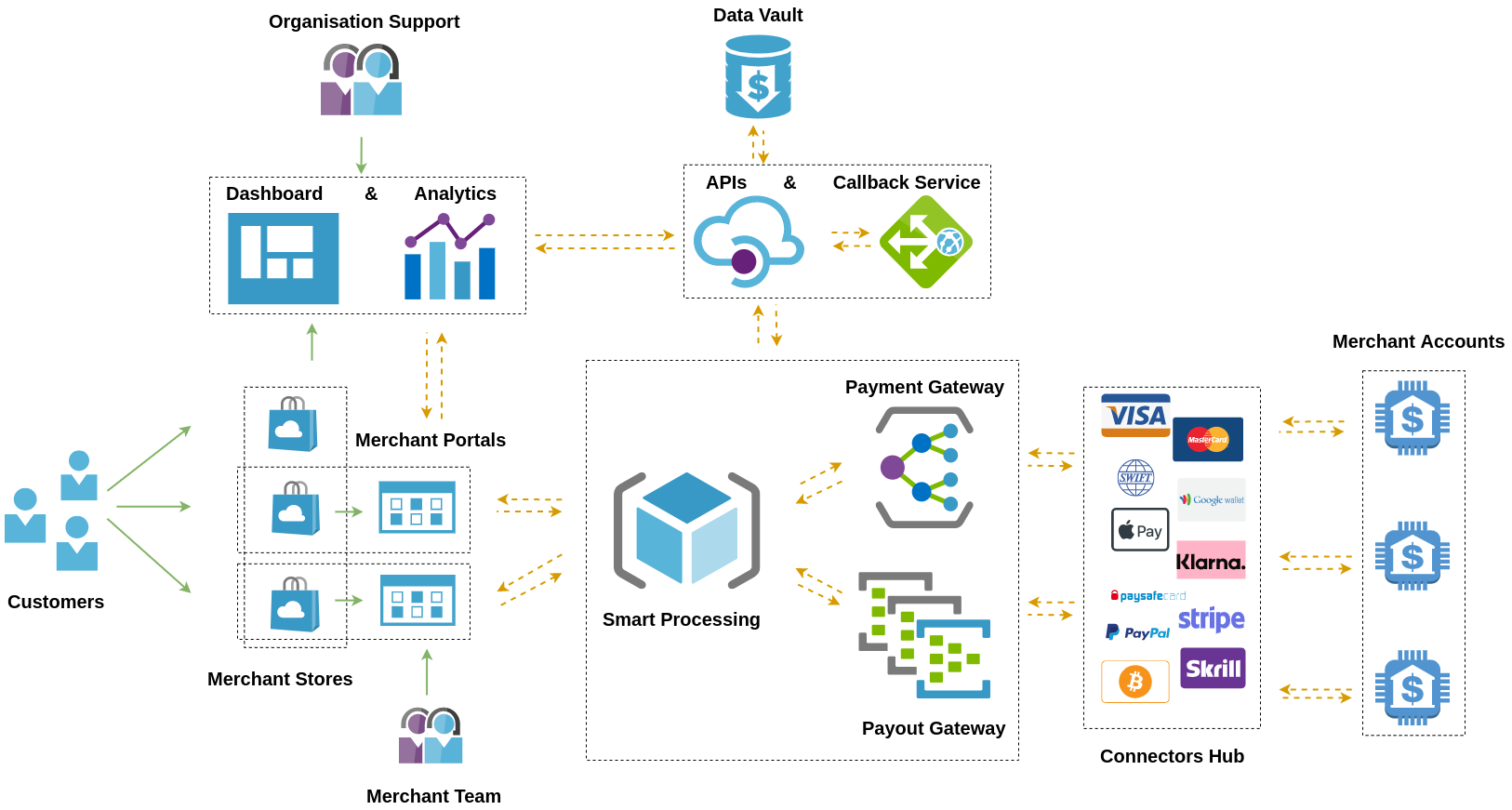 Ecosystem Corefy