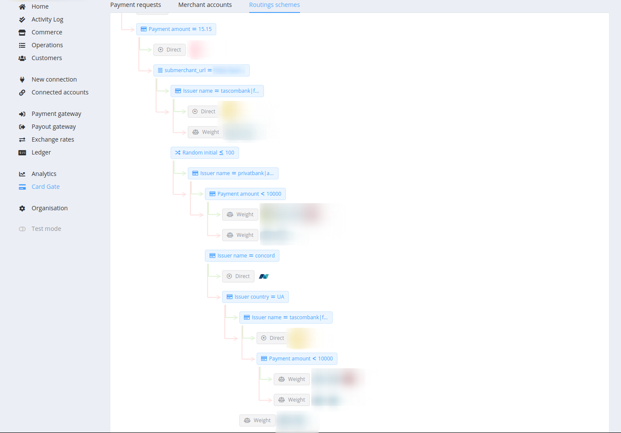 Routing Scheme