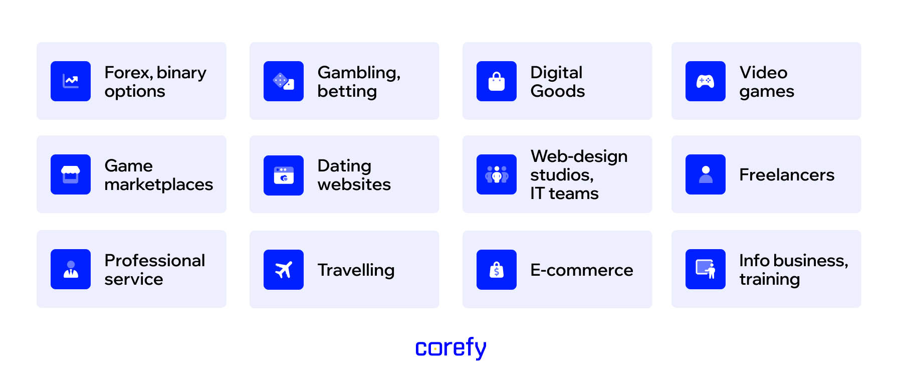 market segments for alternative payment methods