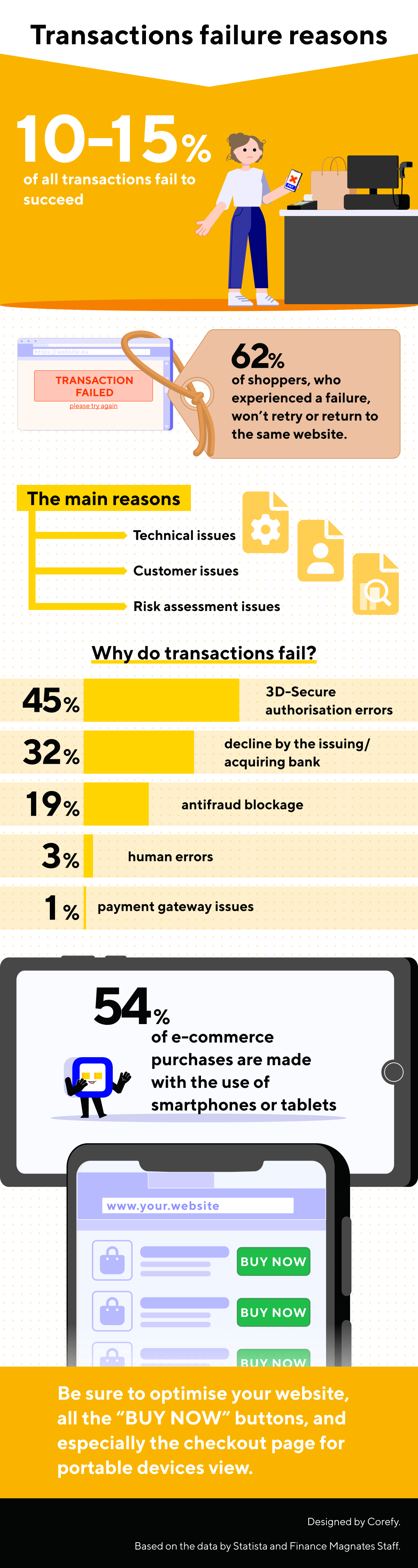 Why is my ECOM transaction failing?