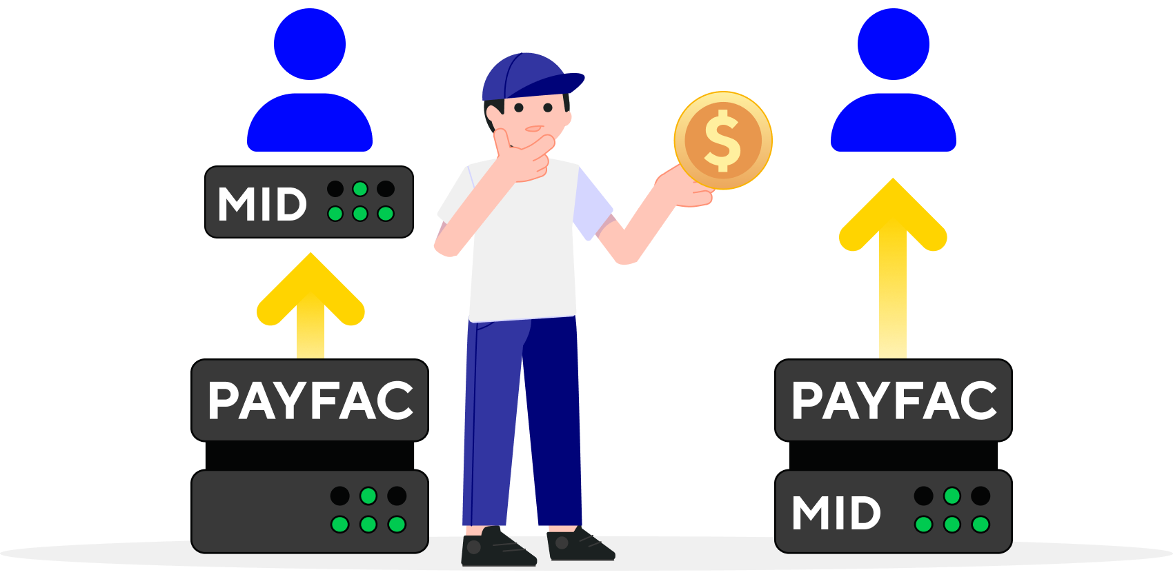 Payment Facilitator Vs Aggregator A Short Guide • Corefy 6694