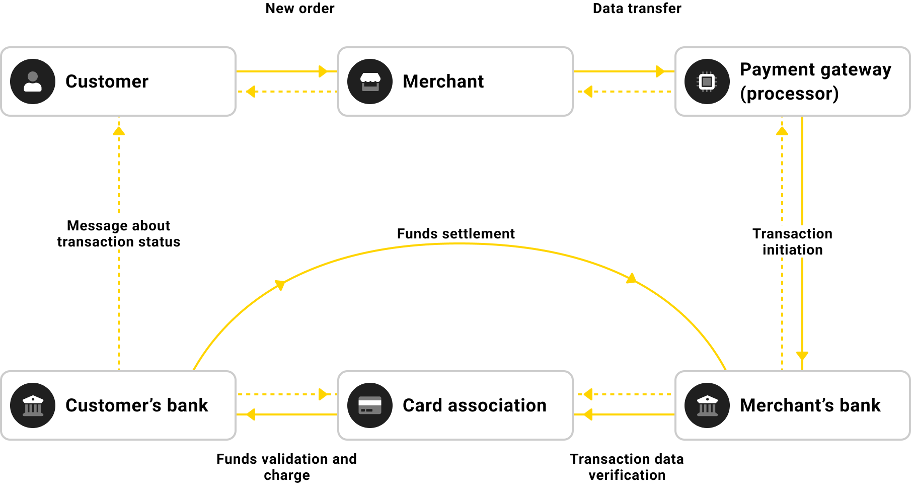 scheme of payment gateway work