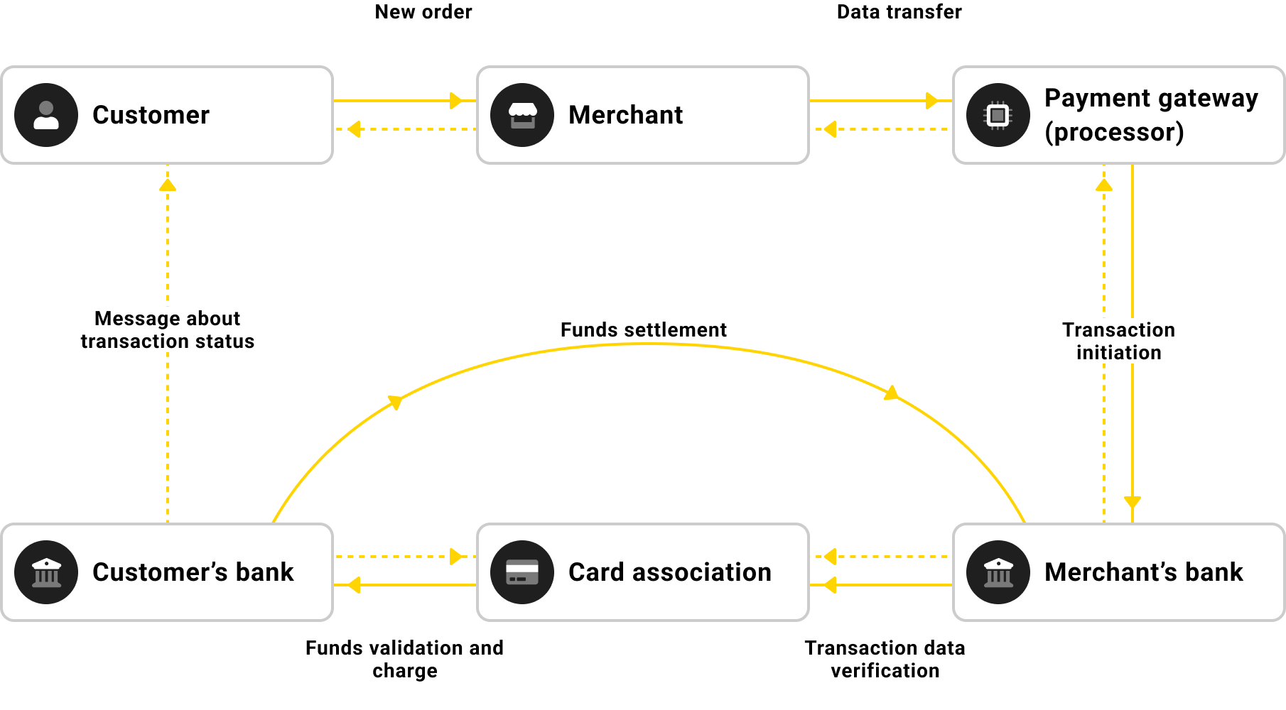 Payment gateway explained from definition to integration options