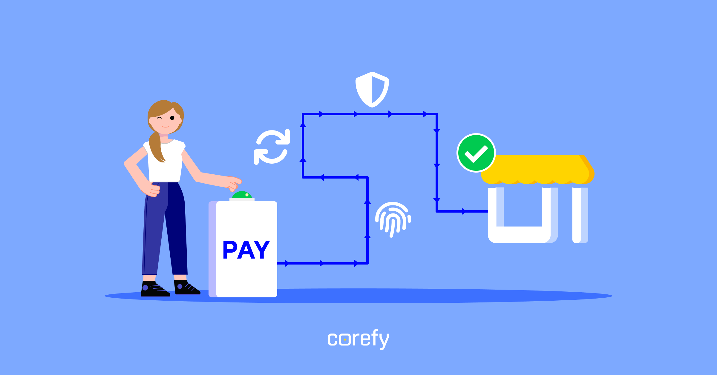 Payment lifecycle: transaction statuses explained