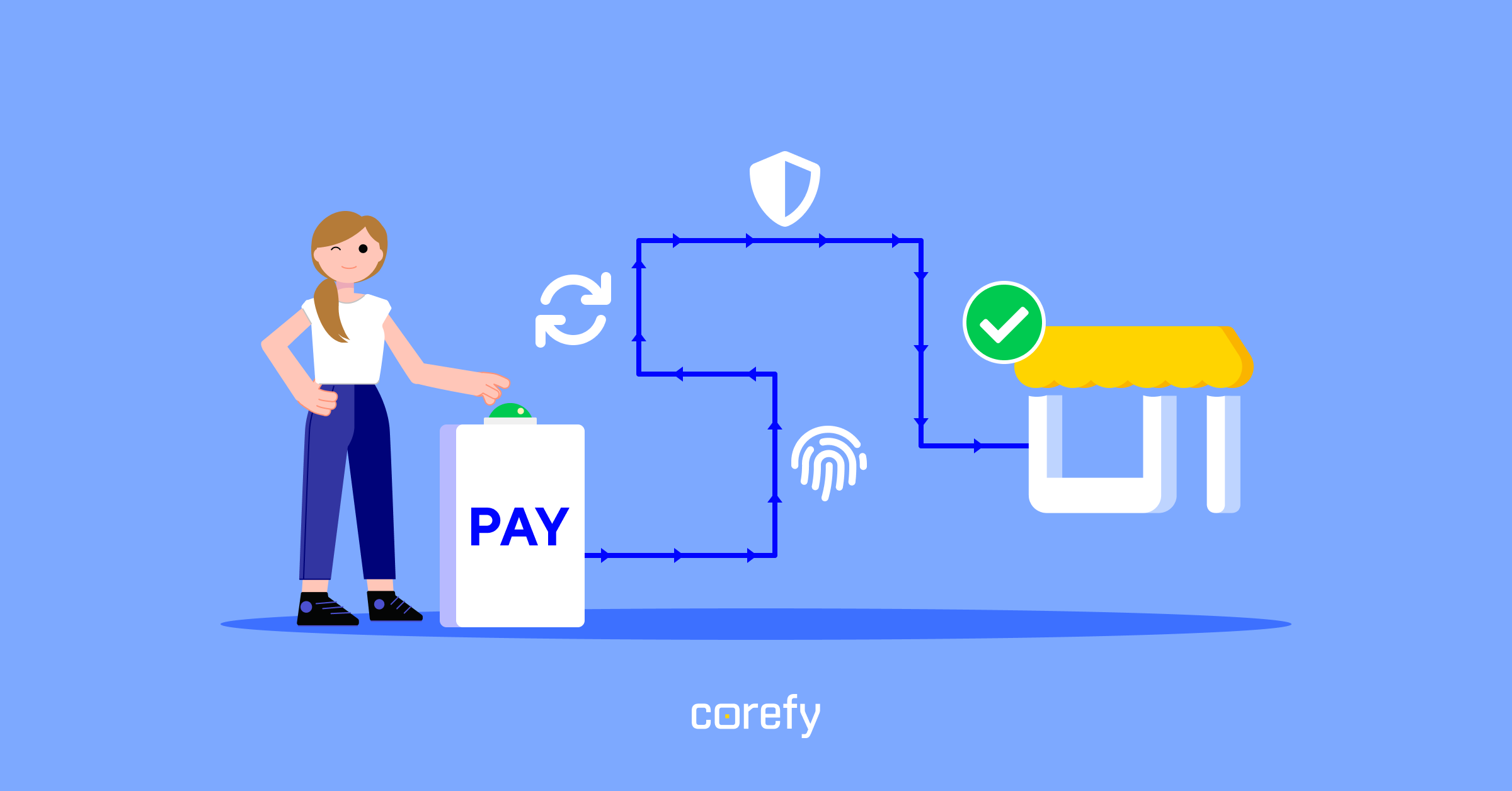 payment-lifecycle-transaction-statuses-explained-corefy