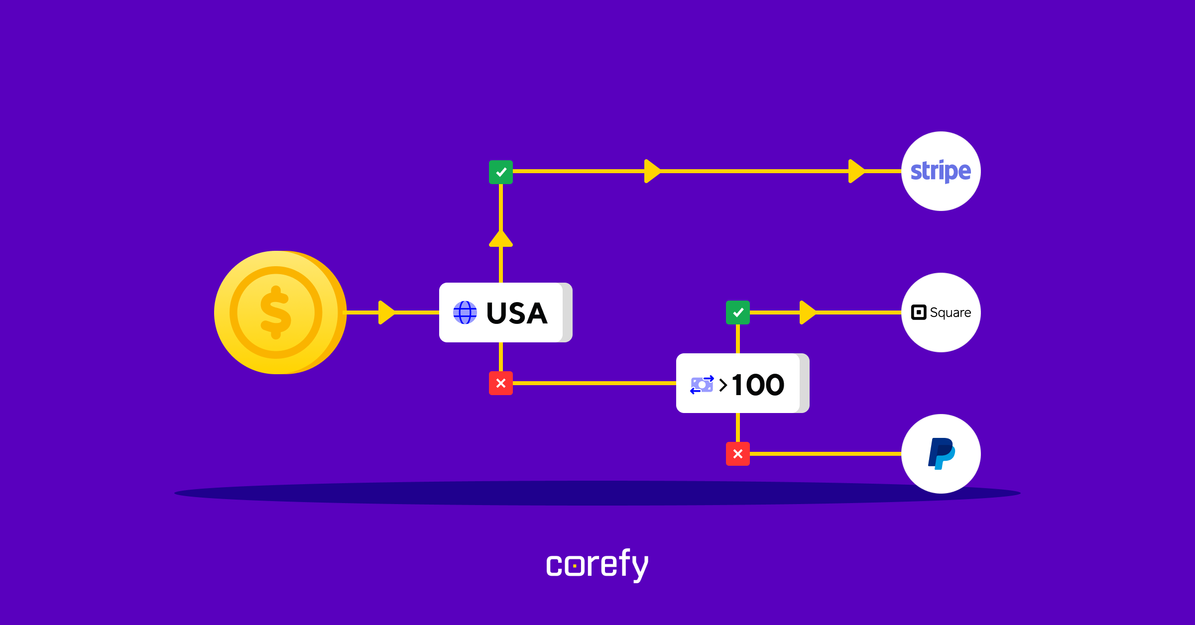 Payment routing 101: the essentials you must know