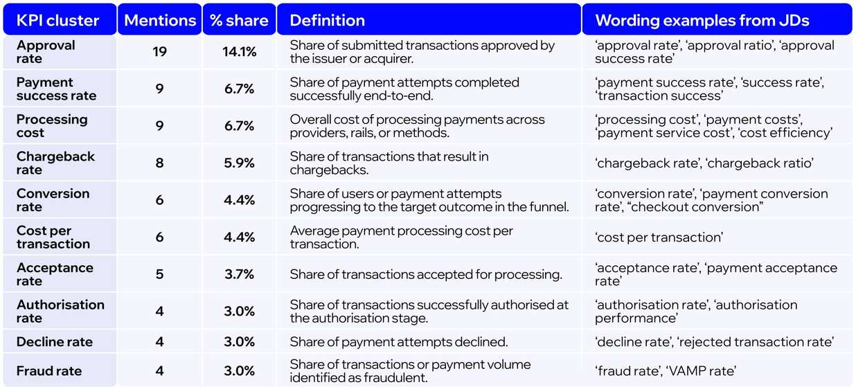Core KPIs for modern Payment Managers