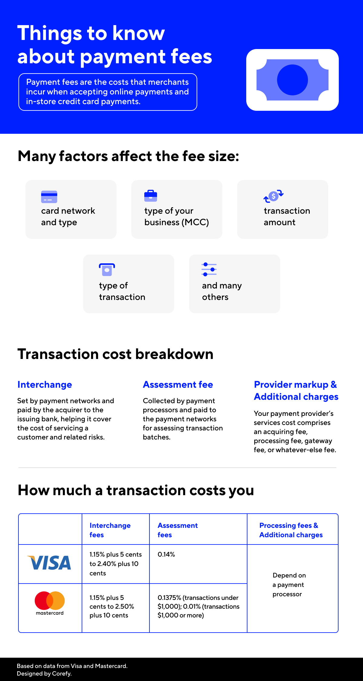 payment processing fees infographics