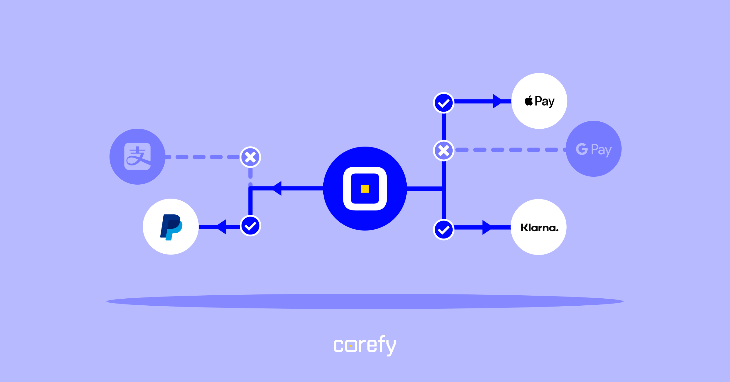 Why your business needs smart payment processing?